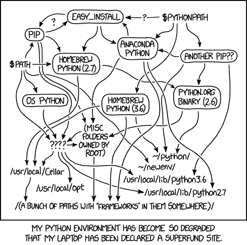 Python Virtual Environments